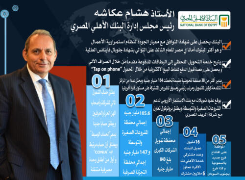 انفوجرافيك البنوك بمؤتمر الناس والبنوك الخامس عشر