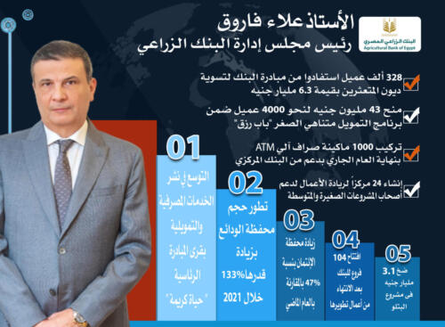 انفوجرافيك البنوك بمؤتمر الناس والبنوك الخامس عشر