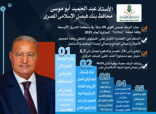 انفوجرافيك البنوك بمؤتمر الناس والبنوك الخامس عشر