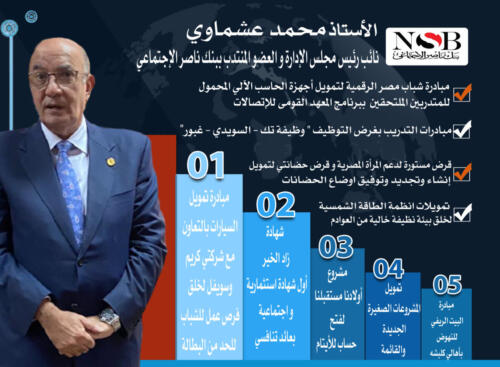 انفوجرافيك البنوك بمؤتمر الناس والبنوك الخامس عشر