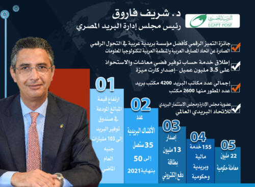 انفوجرافيك البنوك بمؤتمر الناس والبنوك الخامس عشر