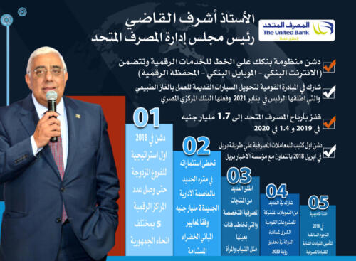 انفوجرافيك البنوك بمؤتمر الناس والبنوك الخامس عشر