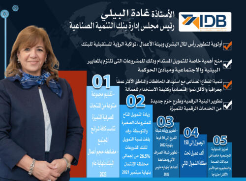 انفوجرافيك البنوك بمؤتمر الناس والبنوك الخامس عشر