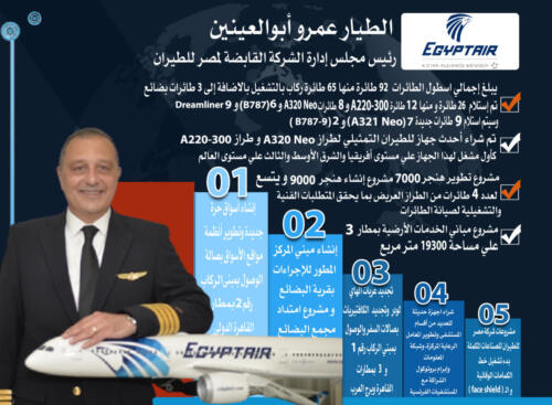 انفوجرافيك البنوك بمؤتمر الناس والبنوك الخامس عشر