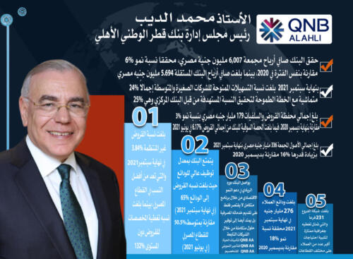 انفوجرافيك البنوك بمؤتمر الناس والبنوك الخامس عشر