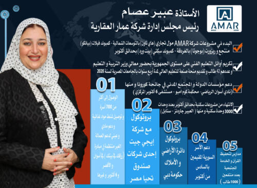 انفوجرافيك البنوك بمؤتمر الناس والبنوك الخامس عشر