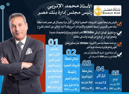 انفوجرافيك البنوك بمؤتمر الناس والبنوك الخامس عشر