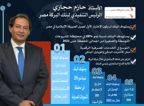 انفوجرافيك البنوك بمؤتمر الناس والبنوك الخامس عشر