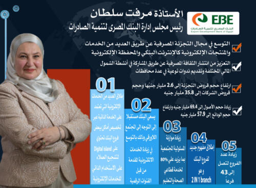 انفوجرافيك البنوك بمؤتمر الناس والبنوك الخامس عشر