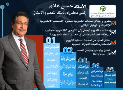 انفوجرافيك البنوك بمؤتمر الناس والبنوك الخامس عشر