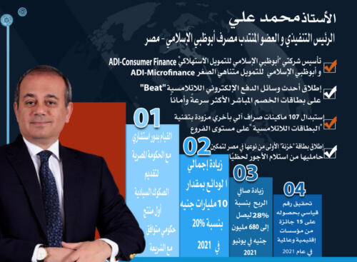 انفوجرافيك البنوك بمؤتمر الناس والبنوك الخامس عشر