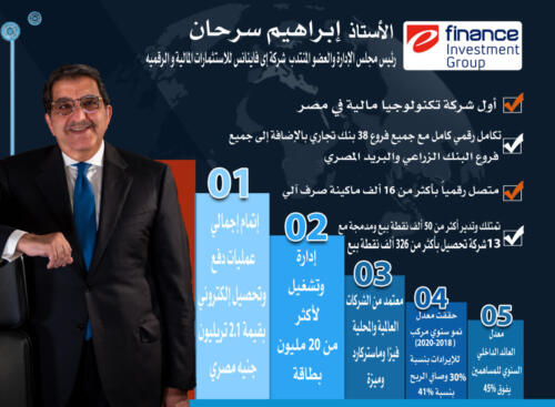 انفوجرافيك البنوك بمؤتمر الناس والبنوك الخامس عشر